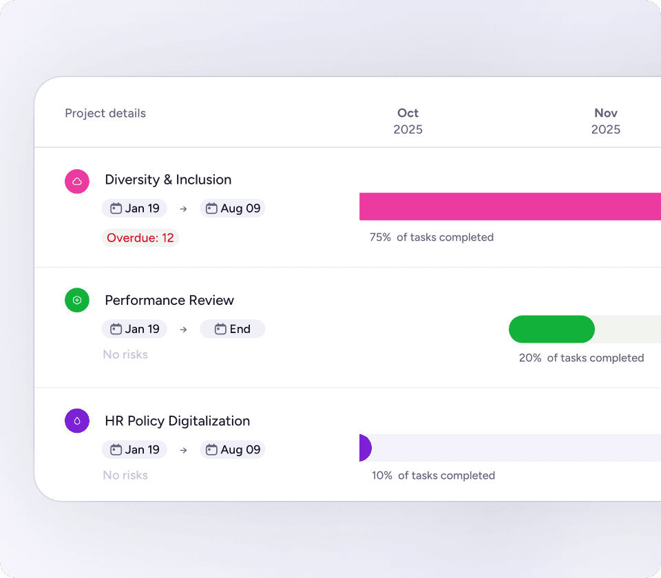 Multi-project management timeline overview