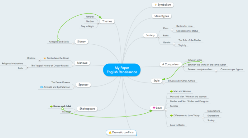 Essay Writing Mind Map Example 796x442 
